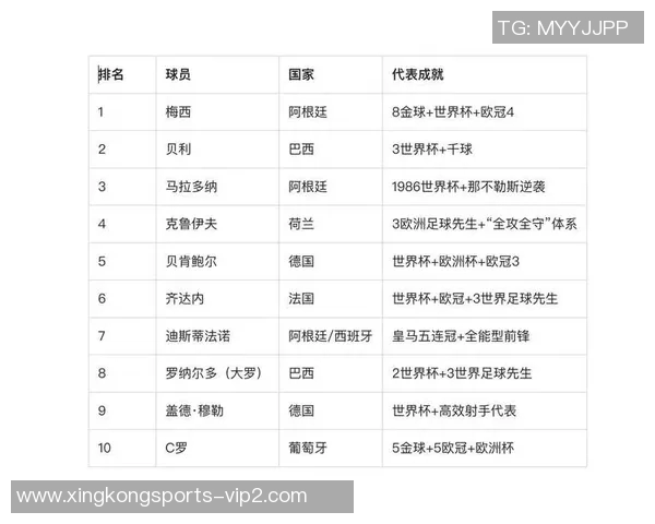 全球足坛最具影响力的十大顶级球星排名解析