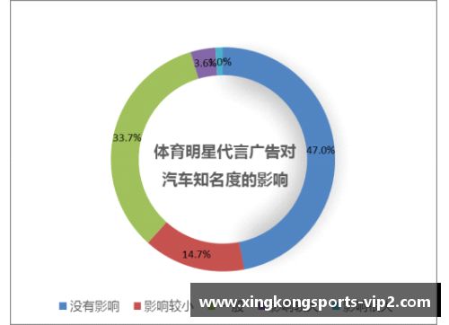 体育明星代言广告时间解析与影响探讨分析