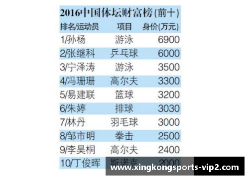 体育明星场外收入分析：他们的终极财富来自哪里？